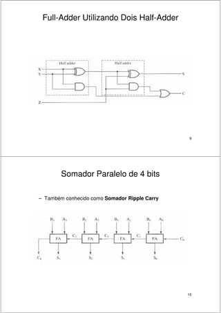 9
Full-Adder Utilizando Dois Half-Adder
10
Somador Paralelo de 4 bits
– Também conhecido como Somador Ripple Carry
 