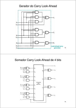 13
Gerador do Carry Look-Ahead
Look-ahead carry
generator
14
Somador Carry Look-Ahead de 4 bits
 