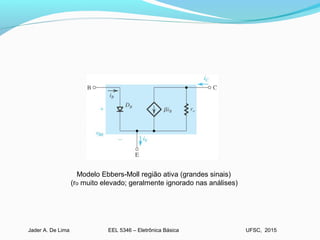 EEL 5346 – Eletrônica BásicaJader A. De Lima UFSC, 2015
Modelo Ebbers-Moll região ativa (grandes sinais)
(ro muito elevado; geralmente ignorado nas análises)
 