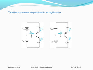 EEL 5346 – Eletrônica BásicaJader A. De Lima UFSC, 2015
Tensões e correntes de polarização na região ativa
 