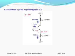 EEL 5346 – Eletrônica BásicaJader A. De Lima UFSC, 2015
Ex: determinar o ponto de polarização do BJT
 