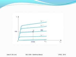 EEL 5346 – Eletrônica BásicaJader A. De Lima UFSC, 2015
 