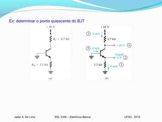 EEL 5346 – Eletrônica BásicaJader A. De Lima UFSC, 2015
Ex: determinar o ponto quiescente do BJT
 