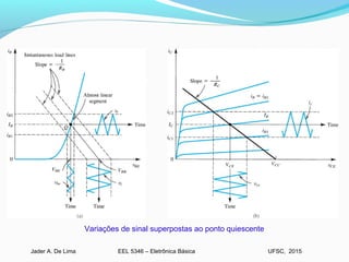 EEL 5346 – Eletrônica BásicaJader A. De Lima UFSC, 2015
Variações de sinal superpostas ao ponto quiescente
 