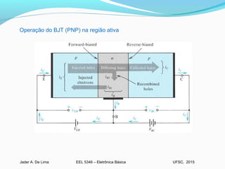 EEL 5346 – Eletrônica BásicaJader A. De Lima UFSC, 2015
Operação do BJT (PNP) na região ativa
 