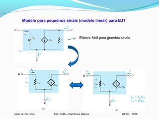 EEL 5346 – Eletrônica BásicaJader A. De Lima UFSC, 2015
Modelo para pequenos sinais (modelo linear) para BJT
Ebbers-Moll para grandes sinais
 