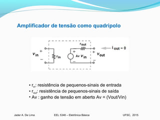 EEL 5346 – Eletrônica BásicaJader A. De Lima UFSC, 2015
Amplificador de tensão como quadripolo
• rin: resistência de pequenos-sinais de entrada
• rout: resistência de pequenos-sinais de saída
• Av : ganho de tensão em aberto Av = (Vout/Vin)
 