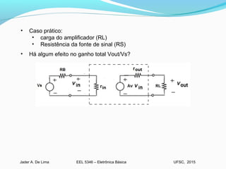 EEL 5346 – Eletrônica BásicaJader A. De Lima UFSC, 2015
• Caso prático:
• carga do amplificador (RL)
• Resistência da fonte de sinal (RS)
• Há algum efeito no ganho total Vout/Vs?
 