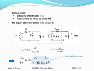 EEL 5346 – Eletrônica BásicaJader A. De Lima UFSC, 2015
Lout
L
invout
Rr
R
VAV
+
=
Sin
in
in
Rr
r
VsV
+
=
Lout
L
Sin
in
v
out
Rr
R
Rr
r
A
Vs
V
++
=
atenuação do sinal
• Caso prático:
• carga do amplificador (RL)
• Resistência da fonte de sinal (RS)
• Há algum efeito no ganho total Vout/Vs?
 
