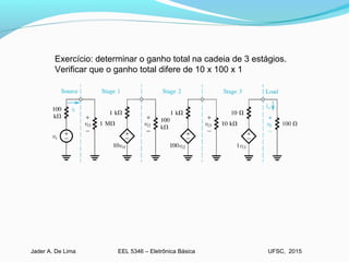 EEL 5346 – Eletrônica BásicaJader A. De Lima UFSC, 2015
Exercício: determinar o ganho total na cadeia de 3 estágios.
Verificar que o ganho total difere de 10 x 100 x 1
 