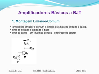 EEL 5346 – Eletrônica BásicaJader A. De Lima UFSC, 2015
• terminal de emissor é comum a ambos os sinais de entrada e saída.
• sinal de entrada é aplicado à base
• sinal de saída – em inversão de fase - é retirado do coletor
Amplificadores Básicos a BJT
1. Montagem Emissor-Comum
 