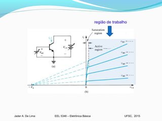 EEL 5346 – Eletrônica BásicaJader A. De Lima UFSC, 2015
região de trabalho
 