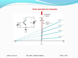 EEL 5346 – Eletrônica BásicaJader A. De Lima UFSC, 2015
Evitar operação em saturação
 