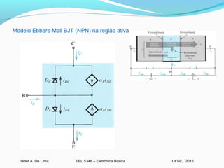 EEL 5346 – Eletrônica BásicaJader A. De Lima UFSC, 2015
Modelo Ebbers-Moll BJT (NPN) na região ativa
 