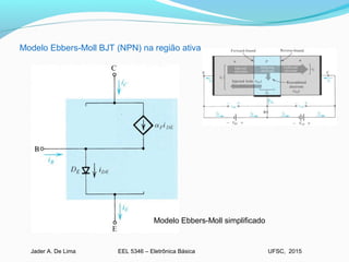 EEL 5346 – Eletrônica BásicaJader A. De Lima UFSC, 2015
Modelo Ebbers-Moll BJT (NPN) na região ativa
Modelo Ebbers-Moll simplificado
 