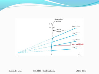 EEL 5346 – Eletrônica BásicaJader A. De Lima UFSC, 2015
 