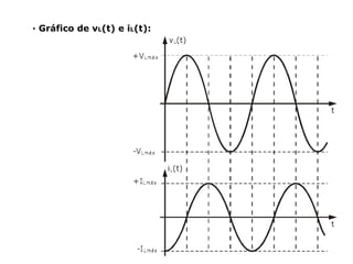 ∙ Gráfico de vL(t) e iL(t):
 