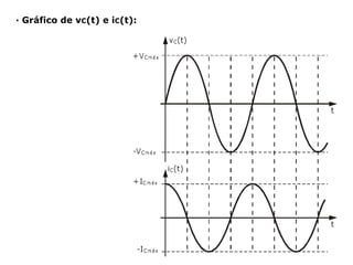 ∙ Gráfico de vC(t) e iC(t):
 