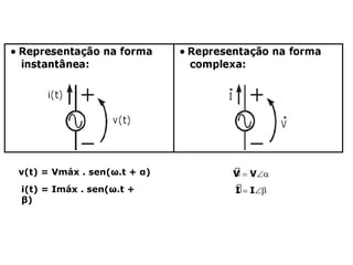 v(t) = Vmáx . sen(ω.t + α)
i(t) = Imáx . sen(ω.t +
β)
 