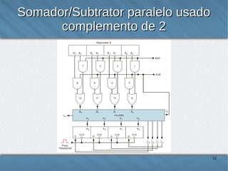 Somador/Subtrator paralelo usado
complemento de 2

12

 