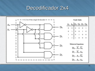Decodificador 2x4

15

 