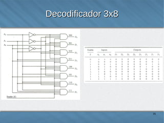 Decodificador 3x8

16

 