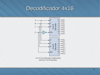 Decodificador 4x16

17

 