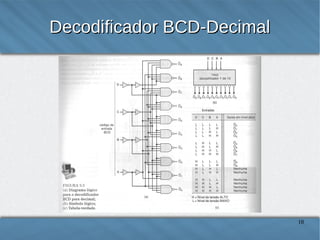 Decodificador BCD-Decimal

18

 