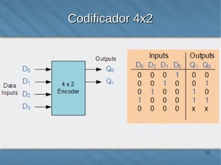 Codificador 4x2

22

 