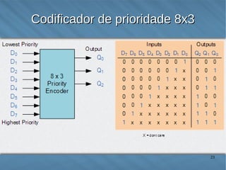 Codificador de prioridade 8x3

23

 