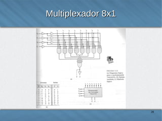 Multiplexador 8x1

28

 