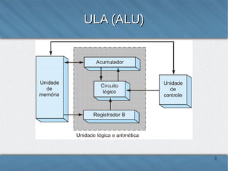 ULA (ALU)

3

 