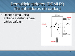 Demultiplexadores (DEMUX)
(Distribuidores de dados)
●

Recebe uma única
entrada e distribui para
várias saídas;

30

 