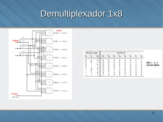 Demultiplexador 1x8

31

 