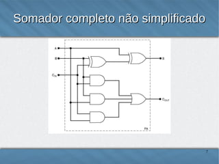 Somador completo não simplificado

7

 