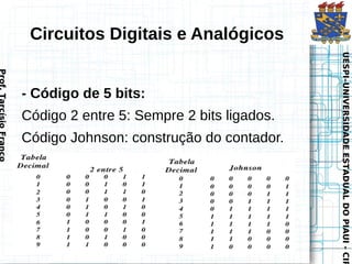 Circuitos Digitais e Analógicos




                                                                   UESPI–UNIVERSIDADE ESTADUAL DO PIAUI - CIR
                                                                   UESPI–UNIVERSIDADE ESTADUAL DO PIAUI - CIR
Prof. Tarcísio Franco




                        - Código de 5 bits:
                        Código 2 entre 5: Sempre 2 bits ligados.
                        Código Johnson: construção do contador.
 
