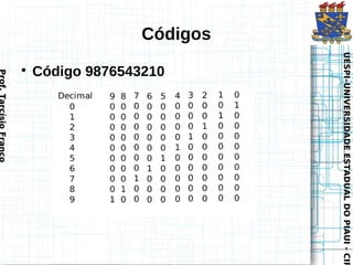 UESPI–UNIVERSIDADE ESTADUAL DO PIAUI - CIR
          UESPI–UNIVERSIDADE ESTADUAL DO PIAUI - CIR
Códigos

            Código 9876543210
                
                  Prof. Tarcísio Franco
 
