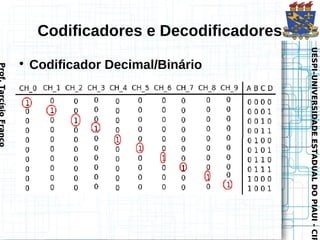 UESPI–UNIVERSIDADE ESTADUAL DO PIAUI - CIR
                                  UESPI–UNIVERSIDADE ESTADUAL DO PIAUI - CIR
Codificadores e Decodificadores

                                    Codificador Decimal/Binário
                                          
                                              Prof. Tarcísio Franco
 