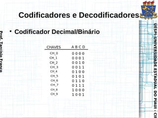 UESPI–UNIVERSIDADE ESTADUAL DO PIAUI - CIR
                                  UESPI–UNIVERSIDADE ESTADUAL DO PIAUI - CIR
Codificadores e Decodificadores

                                    Codificador Decimal/Binário
                                          
                                              Prof. Tarcísio Franco
 