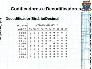 UESPI–UNIVERSIDADE ESTADUAL DO PIAUI - CIR
                                  UESPI–UNIVERSIDADE ESTADUAL DO PIAUI - CIR
Codificadores e Decodificadores

                                    Decodificador Binário/Decimal
                                               Prof. Tarcísio Franco
 