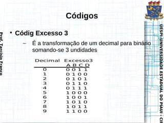 UESPI–UNIVERSIDADE ESTADUAL DO PIAUI - CIR
          UESPI–UNIVERSIDADE ESTADUAL DO PIAUI - CIR
                              É a transformação de um decimal para binário
Códigos



                              somando-se 3 undidades
            Códig Excesso 3
                              –
               
                 Prof. Tarcísio Franco
 