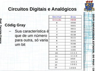 UESPI–UNIVERSIDADE ESTADUAL DO PIAUI - CIR
                                  UESPI–UNIVERSIDADE ESTADUAL DO PIAUI - CIR
Circuitos Digitais e Analógicos



                                                     Sua característica é

                                                     para outra, só varia
                                                     que de um número
                                        Códig Gray




                                                     um bit
                                                     –
                                     Prof. Tarcísio Franco
 