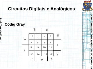 UESPI–UNIVERSIDADE ESTADUAL DO PIAUI - CIR
                                  UESPI–UNIVERSIDADE ESTADUAL DO PIAUI - CIR
Circuitos Digitais e Analógicos


                                        Códig Gray
                                     Prof. Tarcísio Franco
 
