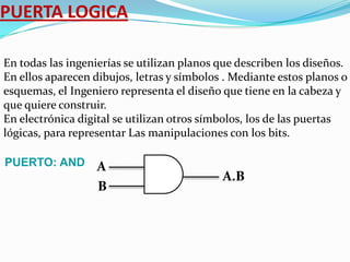PUERTA LOGICA
En todas las ingenierías se utilizan planos que describen los diseños.
En ellos aparecen dibujos, letras y símbolos . Mediante estos planos o
esquemas, el Ingeniero representa el diseño que tiene en la cabeza y
que quiere construir.
En electrónica digital se utilizan otros símbolos, los de las puertas
lógicas, para representar Las manipulaciones con los bits.
PUERTO: AND

A
B

A.B

 