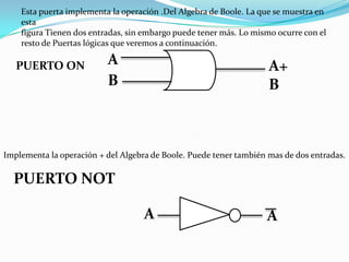 Esta puerta implementa la operación .Del Algebra de Boole. La que se muestra en
esta
figura Tienen dos entradas, sin embargo puede tener más. Lo mismo ocurre con el
resto de Puertas lógicas que veremos a continuación.

PUERTO ON

A
B

A+
B

Implementa la operación + del Algebra de Boole. Puede tener también mas de dos entradas.

PUERTO NOT
A

A

 