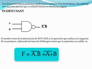 Con las puertas básicas podemos implementar cualquier función booleana. Sin embargo
exis-ten otras puertas que se utilizan mucho en electrónica digital

PUERTO NANT

A

B

A.B

El nombre viene de la abreviación de NOT-AND, y la operación que realiza es la negación
De un producto. Aplicando las leyes de DeMorgan vemos que la expresión a su salida es:

F = A.B =A+B

 