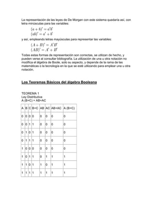 La representación de las leyes de De Morgan con este sistema quedaría así, con
letra minúsculas para las variables:




y así, empleando letras mayúsculas para representar las variables:




Todas estas formas de representación son correctas, se utilizan de hecho, y
pueden verse al consultar bibliografía. La utilización de una u otra notación no
modifica el álgebra de Boole, solo su aspecto, y depende de la rama de las
matemáticas o la tecnología en la que se esté utilizando para emplear una u otra
notación.



Los Teoremas Básicos del álgebra Booleana


TEOREMA 1
Ley Distributiva
A (B+C) = AB+AC

A B C B+C AB AC AB+AC A (B+C)

0 0 0 0      0   0   0        0

0 0 1 1      0   0   0        0

0 1 0 1      0   0   0        0

0 1 1 1      0   0   0        0

1 0 0 0      0   0   0        0

1 0 1 1      0   1   1        1

1 1 0 1      1   0   1        1

1 1 1 1      1   1   1        1
 