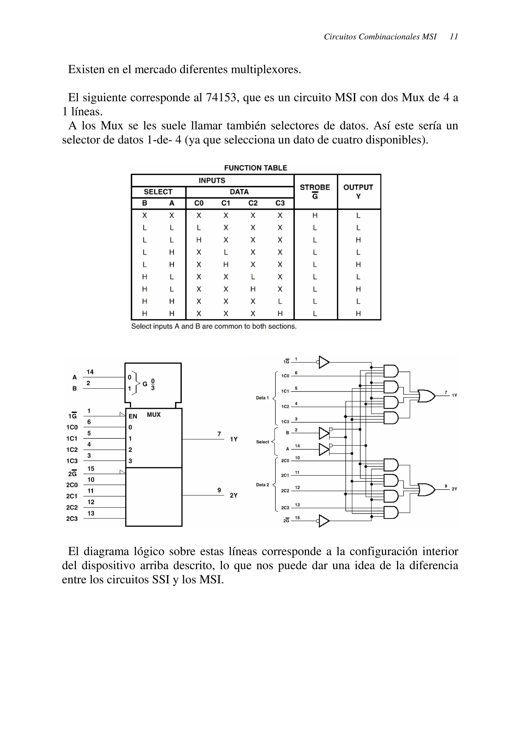 Circuitos Combinacionales MSI 11 
Existen en el mercado diferentes multiplexores. 
El siguiente corresponde al 74153, que es un circuito MSI con dos Mux de 4 a 
1 líneas. 
A los Mux se les suele llamar también selectores de datos. Así este sería un 
selector de datos 1-de- 4 (ya que selecciona un dato de cuatro disponibles). 
El diagrama lógico sobre estas líneas corresponde a la configuración interior 
del dispositivo arriba descrito, lo que nos puede dar una idea de la diferencia 
entre los circuitos SSI y los MSI. 
 