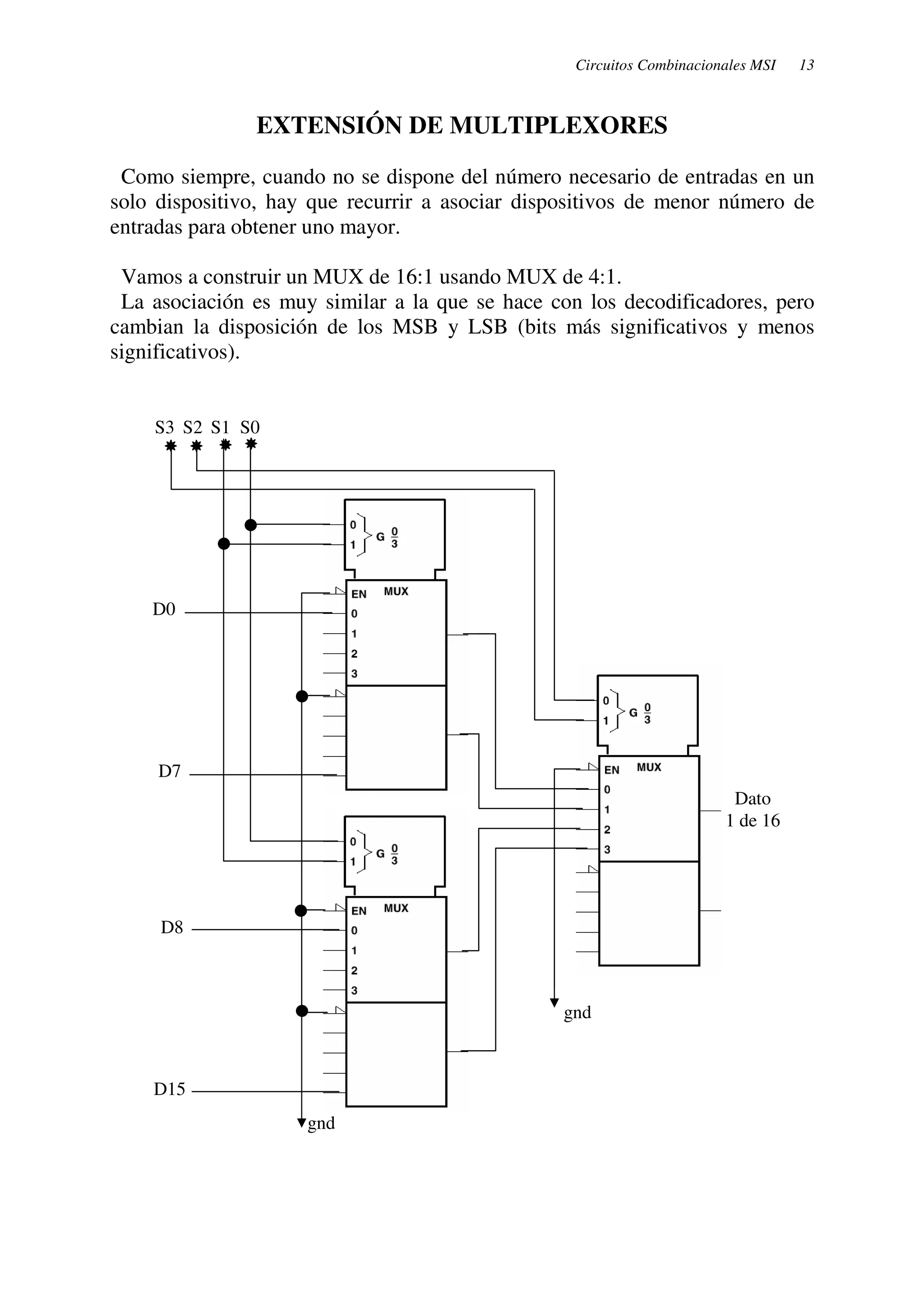 Circuitos Combinacionales MSI 13 
EXTENSIÓN DE MULTIPLEXORES 
Como siempre, cuando no se dispone del número necesario de entradas en un 
solo dispositivo, hay que recurrir a asociar dispositivos de menor número de 
entradas para obtener uno mayor. 
Vamos a construir un MUX de 16:1 usando MUX de 4:1. 
La asociación es muy similar a la que se hace con los decodificadores, pero 
cambian la disposición de los MSB y LSB (bits más significativos y menos 
significativos). 
S3 S2 S1 S0 
D0 
D7 
D8 
D15 
gnd 
Dato 
1 de 16 
gnd 
 