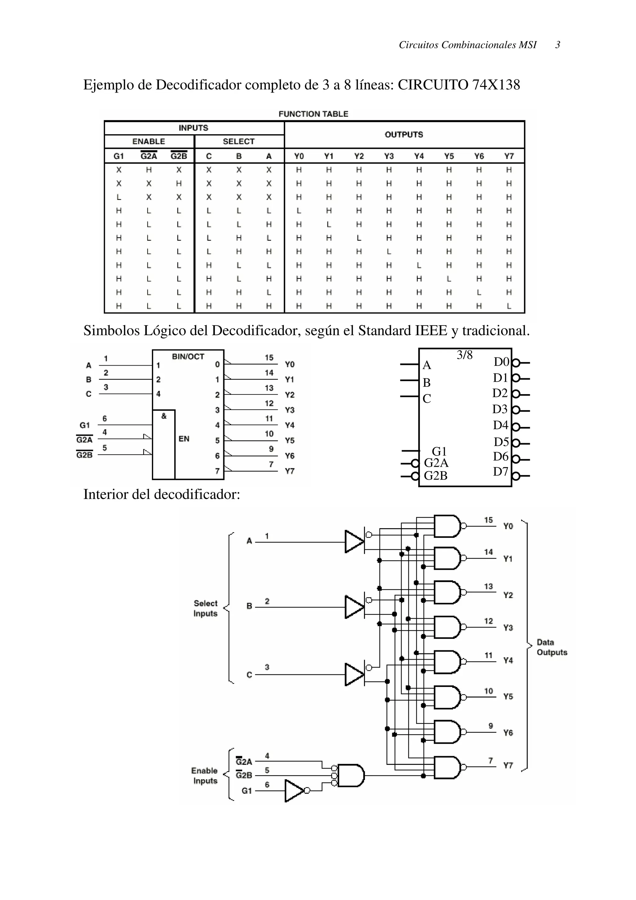 Circuitos Combinacionales MSI 3 
Ejemplo de Decodificador completo de 3 a 8 líneas: CIRCUITO 74X138 
Simbolos Lógico del Decodificador, según el Standard IEEE y tradicional. 
Interior del decodificador: 
D0 
D1 
D2 
D3 
D4 
D5 
D6 
D7 
A 
B 
C 
G1 
G2A 
G2B 
3/8 
 